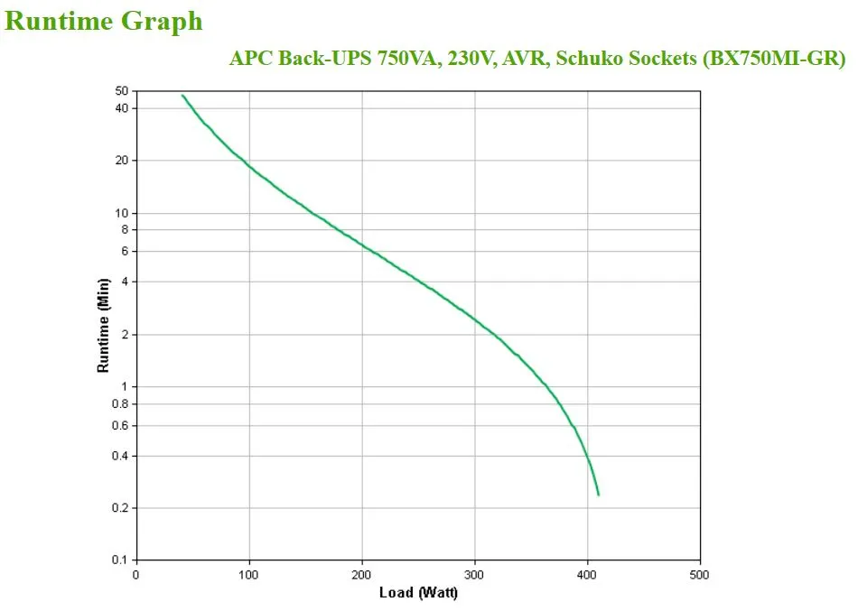 APC Back-UPS BX750MI-GR USV - 750VA 4x Schuko, USB – Bild 4