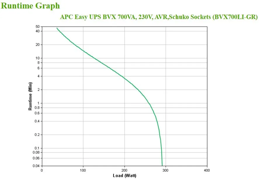 APC BVX700LI-GR Unterbrechungsfreie Stromversorgung (USV) Line-Interaktiv 0,7 kVA 360 W 2 AC-Ausgänge – Bild 6