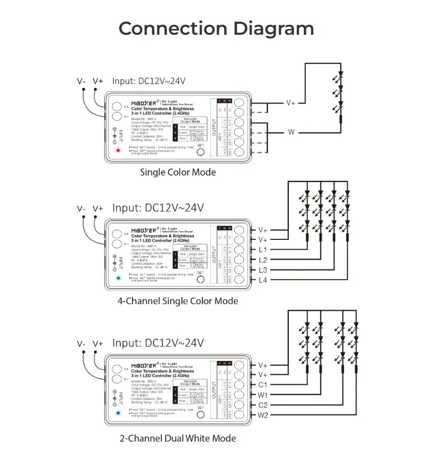 MiBoxer SR2-2 LED Controller 3in1 (Single+CCT(dual white)) DC12/24V 2,4G – Bild 4