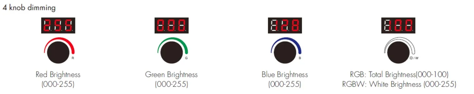 Synergy 21 LED Serie EOS 50 RF Controller RGB-W – Bild 9