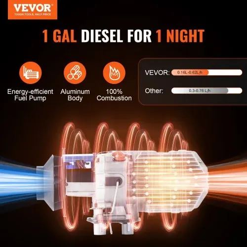 VEVOR Luft Dieselheizung Standheizung 12V 5-8KW, Luftheizung Air Diesel Diesel Standheizung Lufterhitzer, 0,16–0,62 L/Std. Dieselheizung mit LCD-Display & Fernbedienung & Bluetooth-APP VEVOR Luft Dieselheizung Standheizung 12V 5-8KW, Luftheizung Air Diesel Diesel Standheizung Lufterhitzer, 0,16–0,62 L/Std. Dieselheizung mit LCD-Display & Fernbedienung & Bluetooth-APP