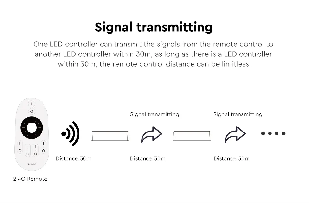 MiBoxer FUT035S+ LED Controller 2in1 (Dual White/Dim) DC12/24V 2,4G – Bild 5