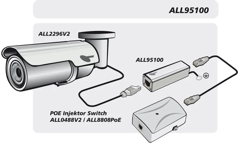ALLNET TP Cat 6 Überspannungs-/Blitzschutz Surge Protector ALL95100 – Bild 2