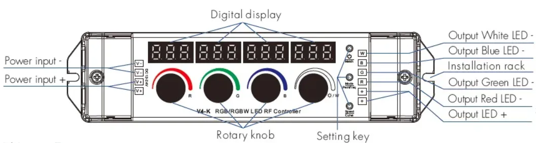 Synergy 21 LED Serie EOS 50 RF Controller RGB-W – Bild 4
