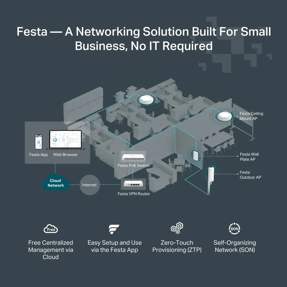 TP-Link Festa FR205 Kabelrouter 10 Gigabit Ethernet, 100 Gigabit Ethernet, Gigabit Ethernet Weiß – Bild 7