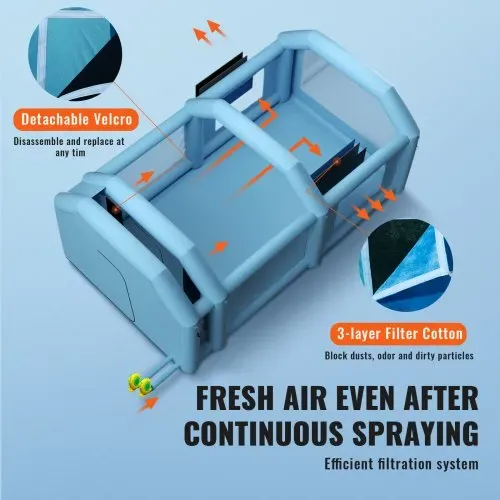 VEVOR Tragbares Aufblasbares Farbzelt 7,3 x 3,8 x 2,8 m, DIY Sprühmalerei 750 + 960 W, Sprühschutz Farbkabine für DIY-Projekte Hobby-Farbautomaten-Werkzeug, Blau 210D Oxford-Gewebe Lackierkabine – Bild 3