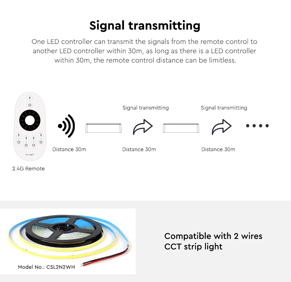 Synergy 21 LED Controller CCT(dual white) (2 wires) Zigbee *Milight/Miboxer* – Bild 2