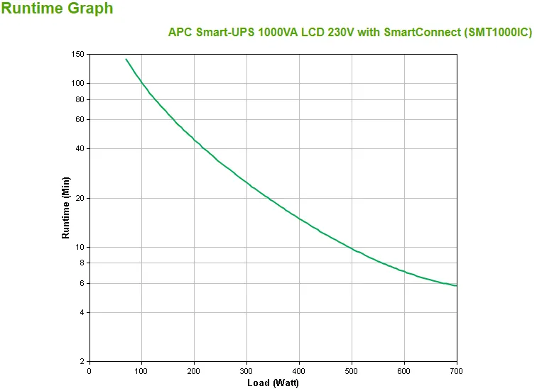 APC Smart-UPS SMT1000IC – 8x C13, USB, SmartConnect, 1000VA – Bild 3