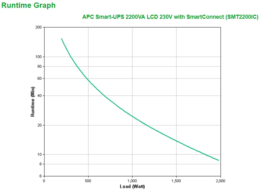 APC Smart-UPS SMT2200IC - 8x C13, 1x C19, USB, SmartConnect, 2200VA – Bild 3