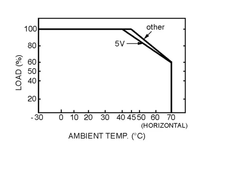MEANWELL Netzteil - 24V 12W IP67 – Bild 3