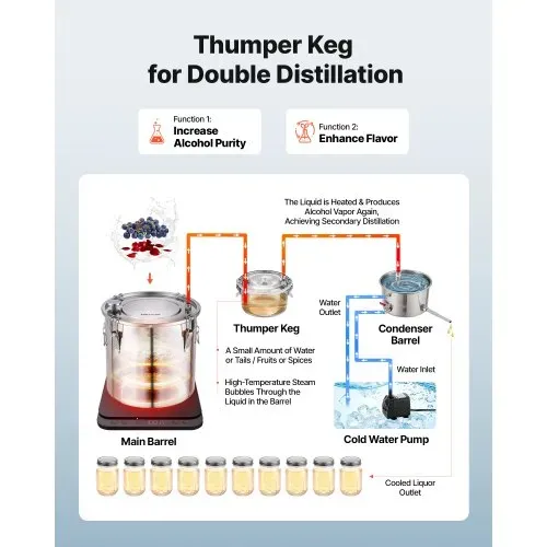 VEVOR Distillieranlage 30 L mit Thumper-Fass Wasserpumpe Thermometer Silber, Destillationsset mit Doppelskala-Thermometer für Whisky, Wein und Brandy, Destillierer-Heimbrauset für Hobby und Küche – Bild 2