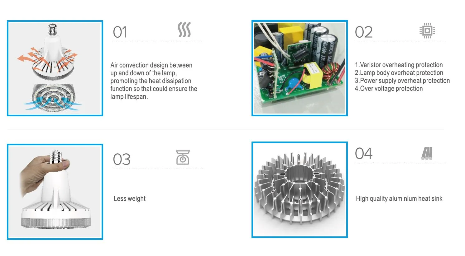 Synergy 21 LED High Bay 115W CW E40 – Bild 5