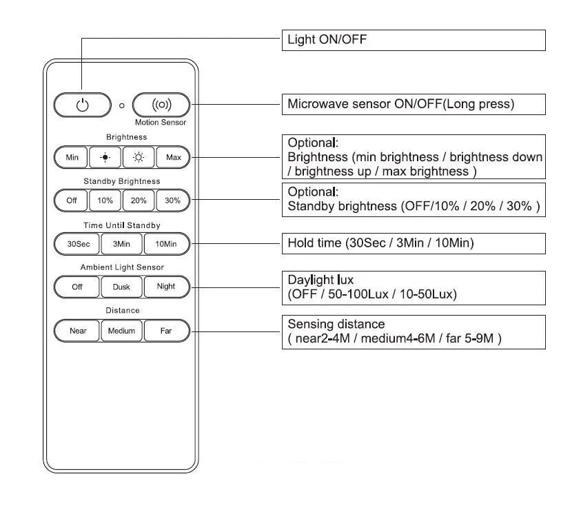 Synergy 21 LED Rundleuchte Theia IP54 Sensor Fernbedienung Synergy 21 LED Rundleuchte Theia IP54 Sensor Fernbedienung
