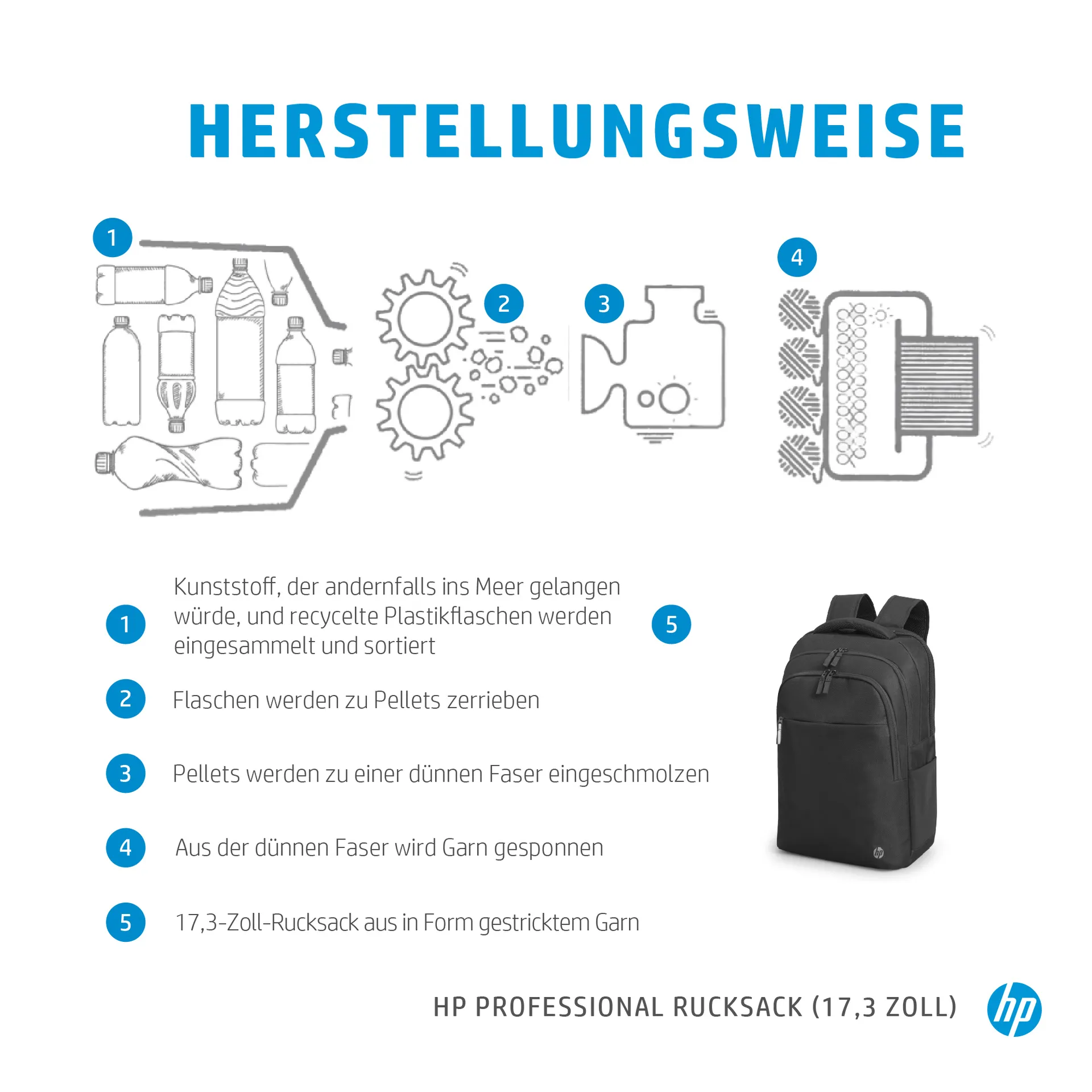 HP Professional 17,3 Zoll Rucksack – Bild 5