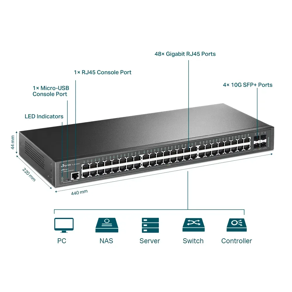 Omada by tp-link Switch full managed Layer2+ 52 Port • 48x 1 GbE • 4x SFP+ • 19" • Lüfterlos, Omada • SG3452X – Bild 4