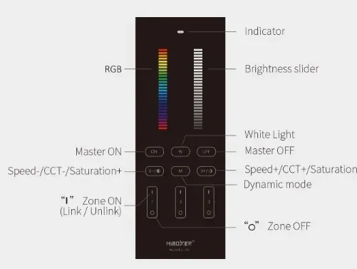 MiBoxer Y3-B LED Fernbedienung 2,4GHz RGB-WW (RGB-CCT) 3 Zonen vertikal (b) – Bild 4