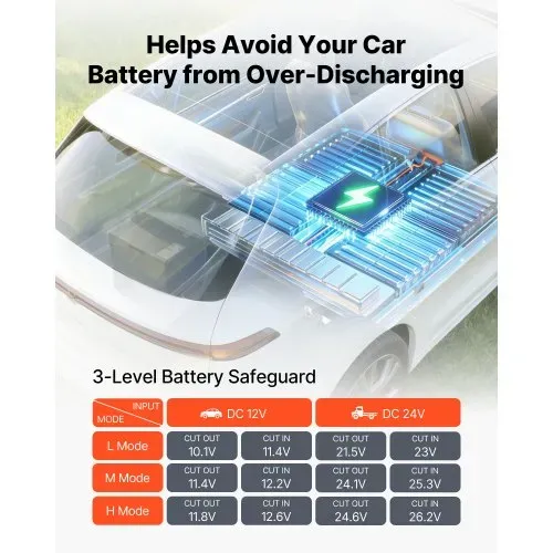 VEVOR Kompressor Kühlbox 20 L, Auto Kühlschrank aus Ultraleichtem EPP, Elektrische Gefrierbox mit App-Steuerung, 12 V/24 V DC, -10 °C bis 10 °C, für LKW, Van, RV, SUV, Boot, Reisen & Camping – Bild 4