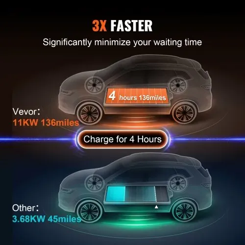 VEVOR Typ2 EV Ladekabel 16A 3,68kW(einphasig)/11kW(dreiphasig) Elektroauto Ladegerät IP66 Wallbox 7,5m Kabel Ladekabel 4 Stufen der Stromanpassung (16A/13A/10A/8A) Ladegerät CEE 16-Stecker – Bild 2