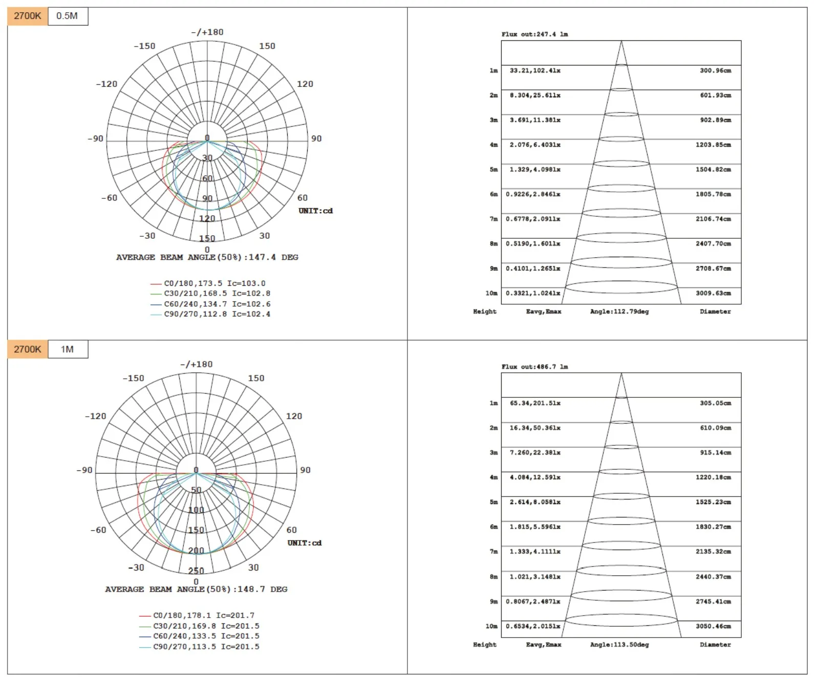 Synergy 21 LED Flex Strip COB - FREECUT SWW DC24V 50W IP20 – Bild 3