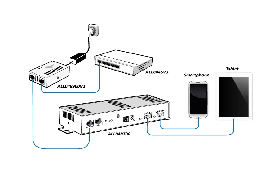 ALLNET PoE Injektor Gigabit / PoE & PoE+ & PoE & LT PoE (15,4W/30W/60W/90W) / Metallgehäuse / "ALL048900v2" – Bild 4