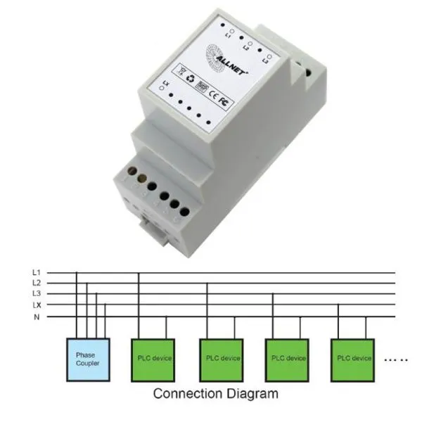 ALLNET Powerline Phasenkoppler 3 Phasen + LX "passiv" ALL1688PC (1~70MHz) – Bild 3
