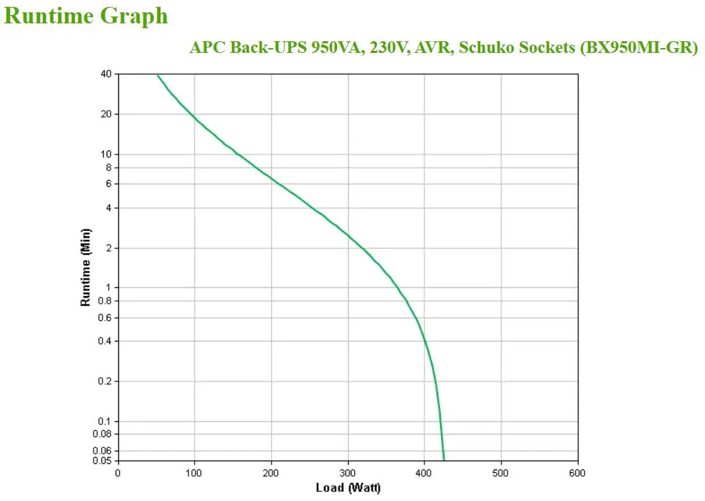 APC Back-UPS 950 VA, 230 V, AVR, 4 Schuko Ausgänge – Bild 4