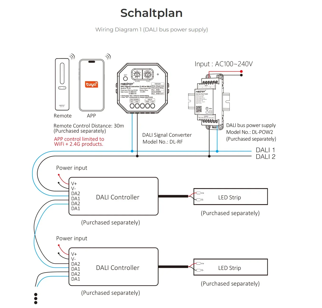 MiBoxer DL-RF DALI Signalwandler WiFi + 2,4GHz zu DALI – Bild 8