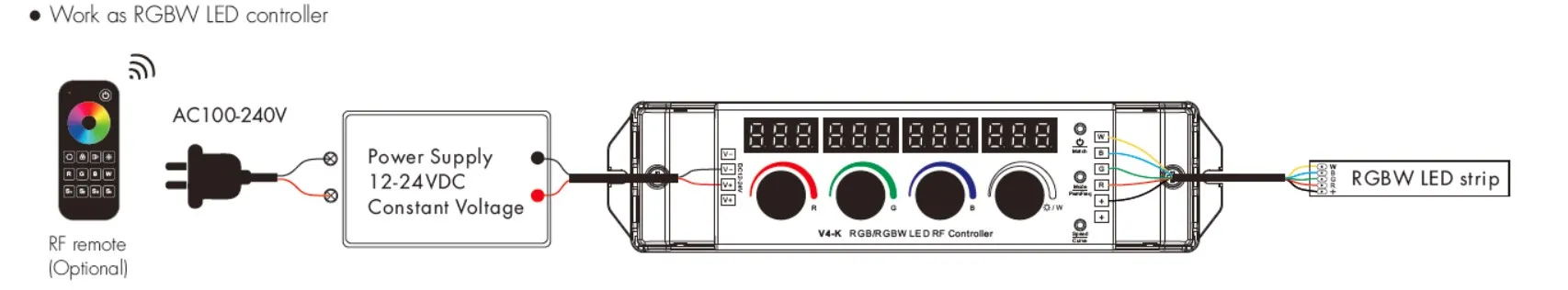 Synergy 21 LED Serie EOS 50 RF Controller RGB-W – Bild 2