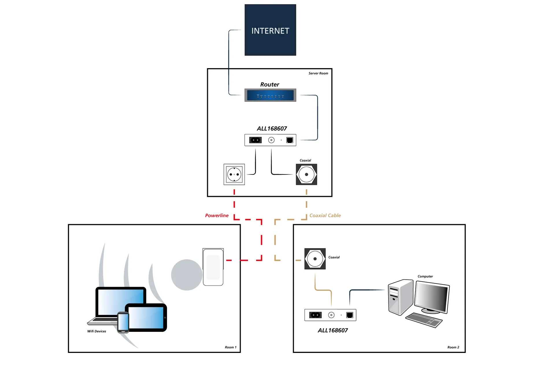 ALLNET ALL168607 / CoaxNet 600Mbit Adapter - ALL168607 - RESTPOSTEN – Bild 2
