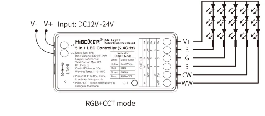MiBoxer SR5 LED Controller 5in1 RGB-WW (RGB-CCT) DC12~24V WiFi + 2.4G Alexa Serie – Bild 8