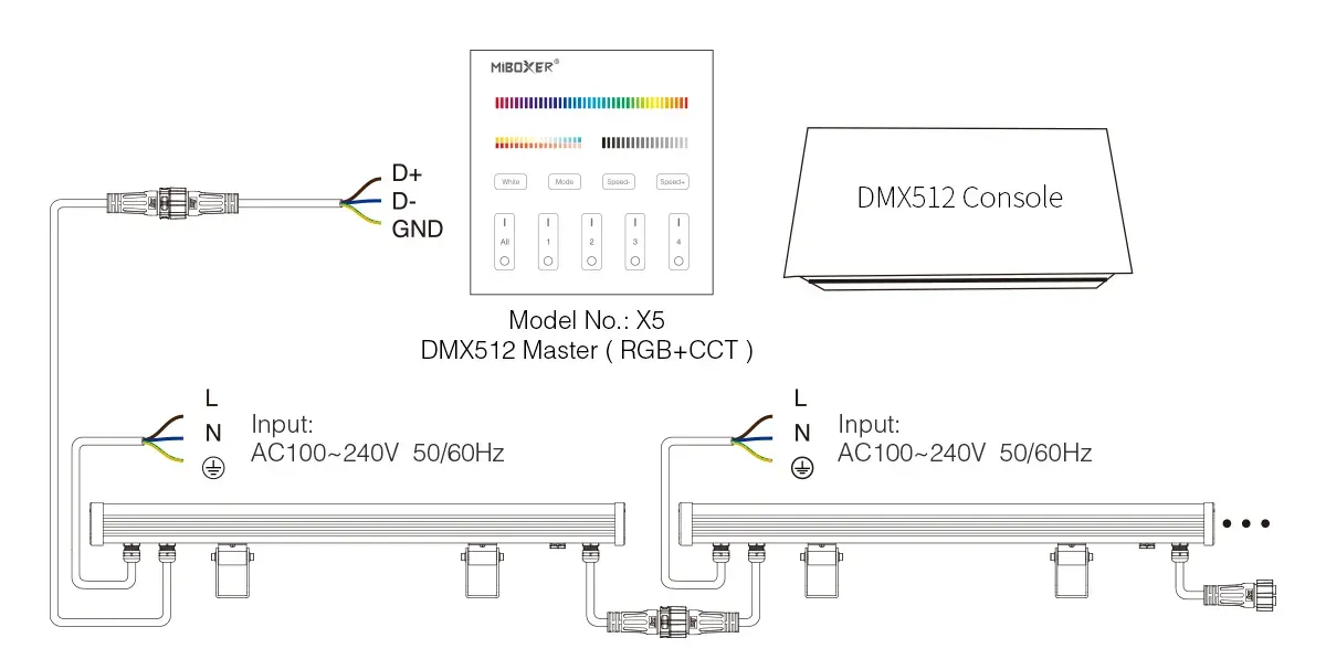 MiBoxer D5-W72 LED DMX Wallwasher 72W RGB+CCT IP66 – Bild 5