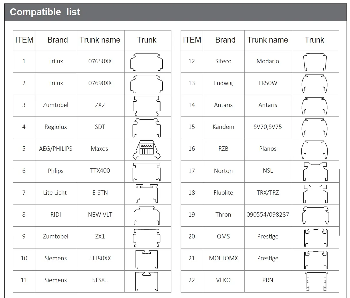 Synergy 21 LED universal T8/T5 Retrofit Light CW 60° – Bild 3