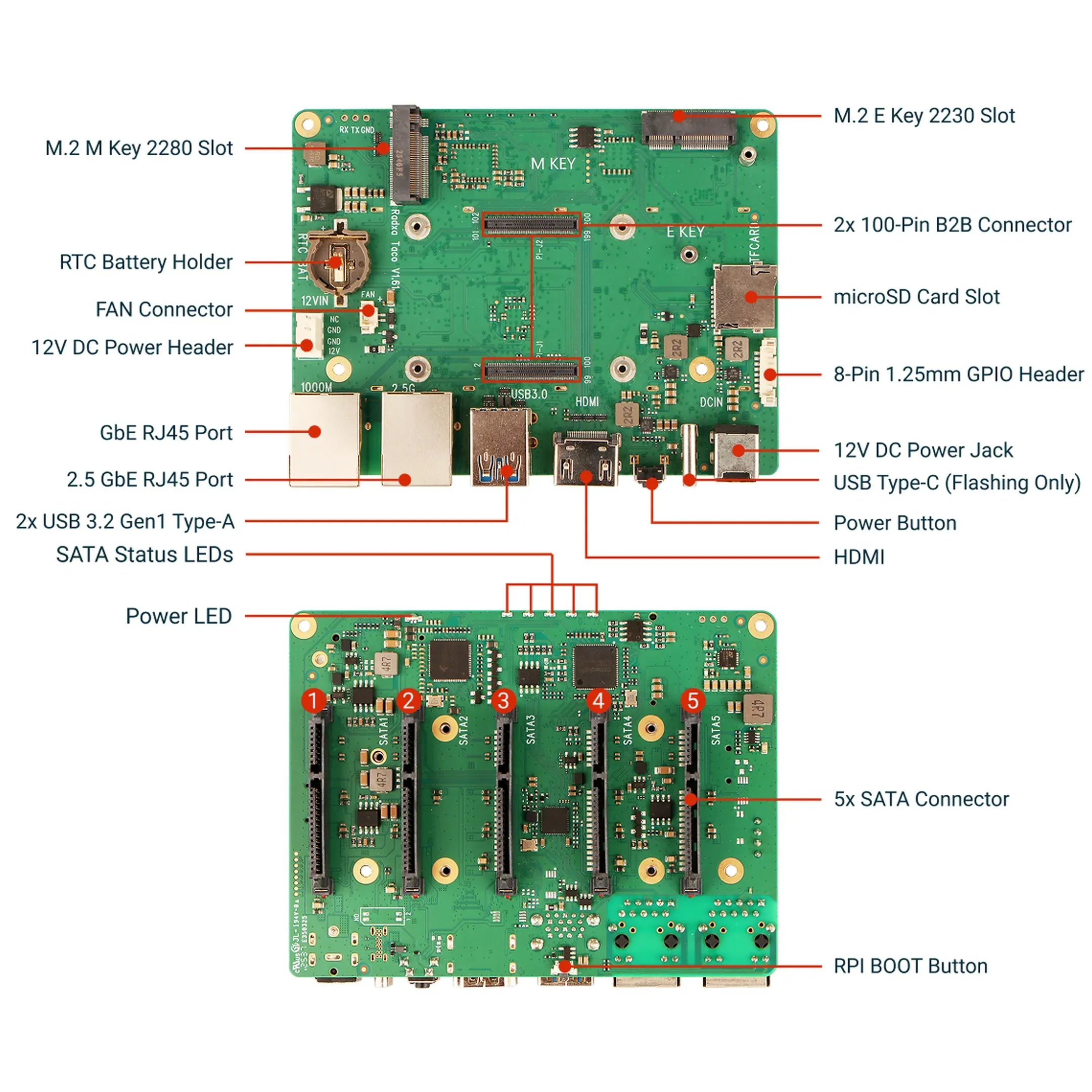 Radxa Taco High Performance Nas&Routerboard für Raspberry CM5 und Radxa CM4 – Bild 6
