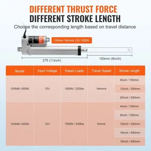 VEVOR 1000N Linear Actuator DC 12V Linearantrieb IP54 Elektrischer Linearmotor 150mm Hublänge Geräuschpegel ≤50dB Elektrische Türöffner 14mm/s Fahrgeschwindigkeit Lineartechnik Verstellantrieb – Bild 2
