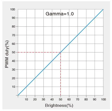 MiBoxer D4-CX LED DMX 4-Kanal LED Controller – Bild 7