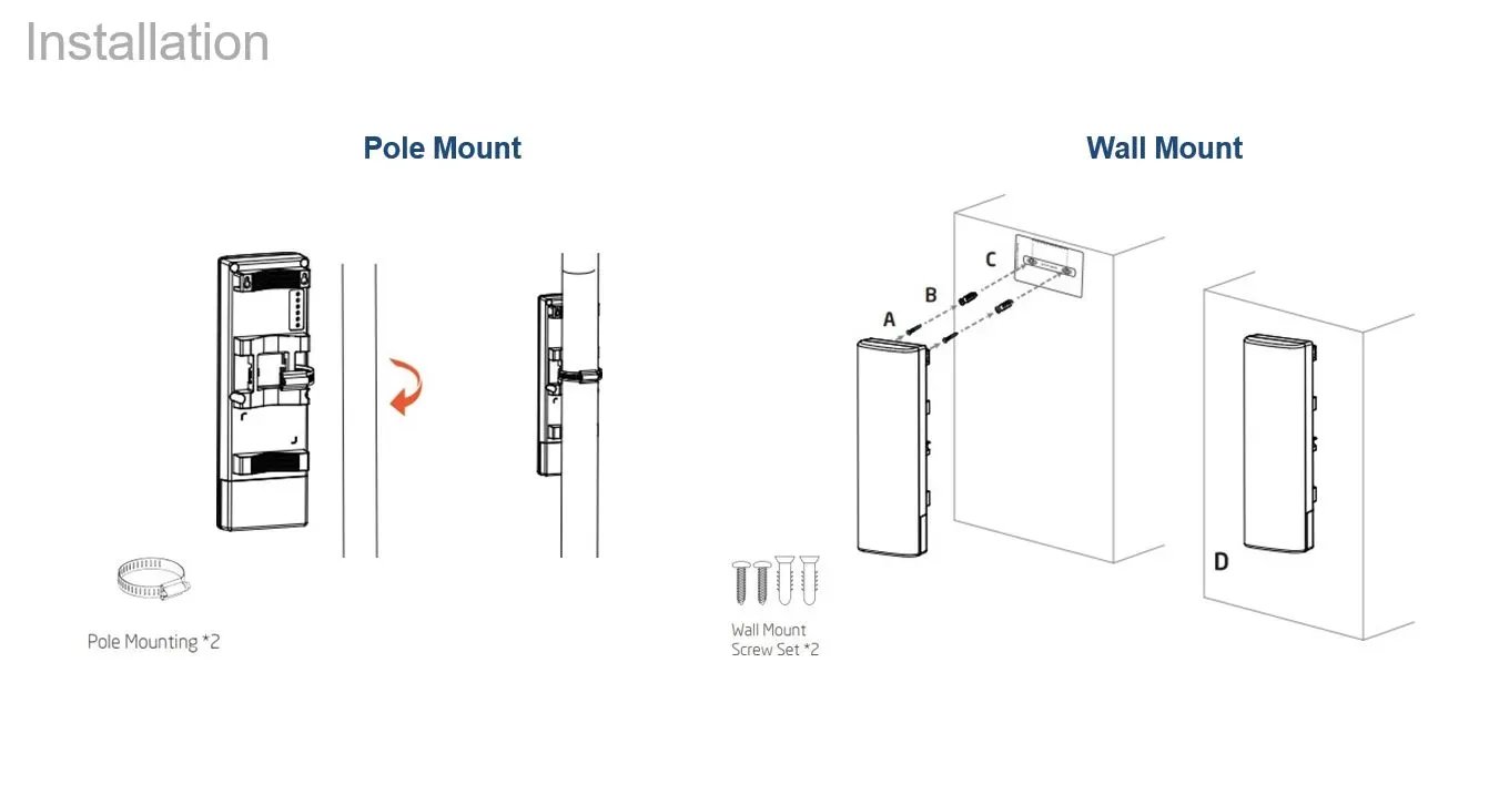 ALLNET Wireless AP WIFI6 • AX1200 • 2x2 • Outdoor • 1x GbE passive PoE 24VDC • IP55 • Bridge/AP/WDS • ALL-WB100AXF-1200 – Bild 5