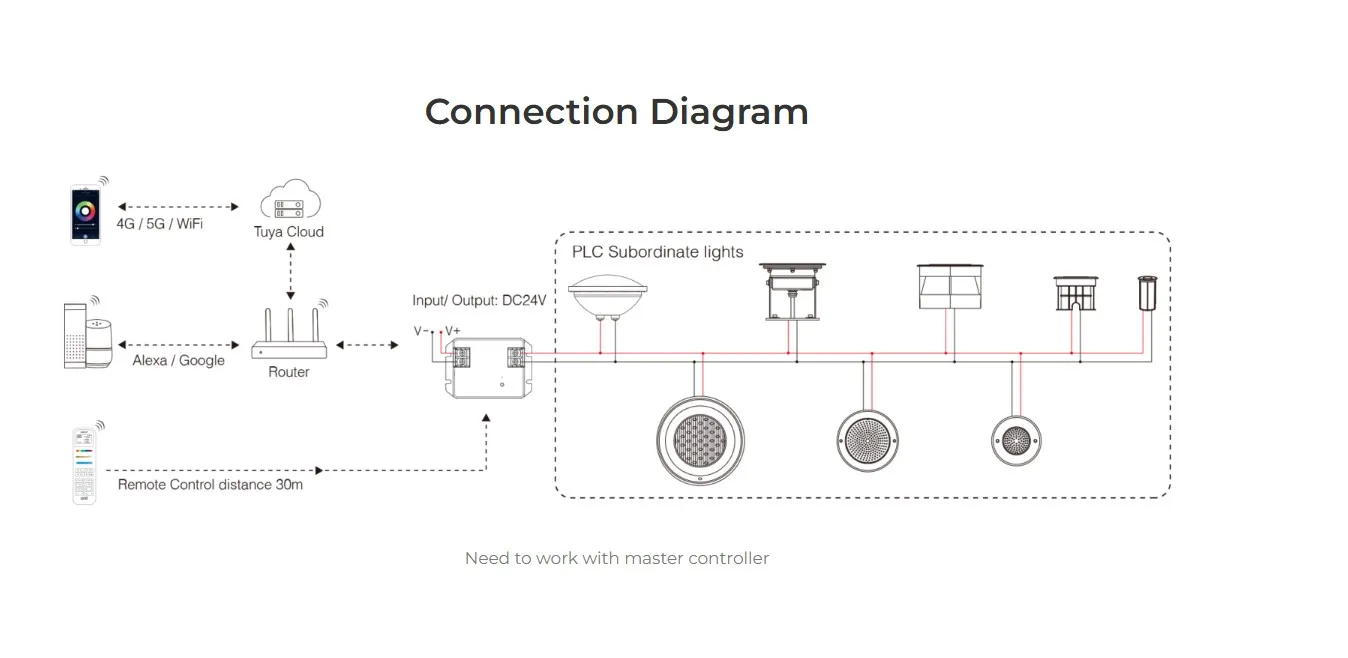 MiBoxer PLC-RD2 LED PLC Serie Underground Light 5W RGB+CCT – Bild 6