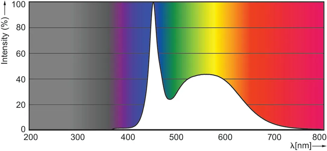 Philips MASTER LED HF 1200mm HE 16.5W 865 T5 energy-saving lamp Kühles Tageslicht 6500 K 16,5 W G5 – Bild 4