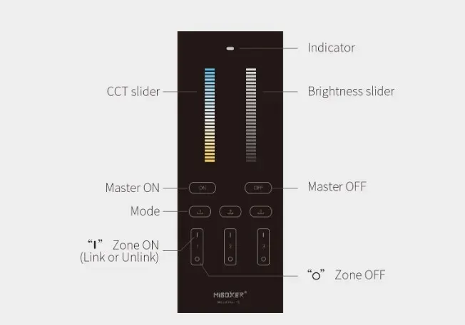 MiBoxer Y2-B LED Fernbedienung 2,4GHz dual white (CCT) 3 Zonen (b) – Bild 4