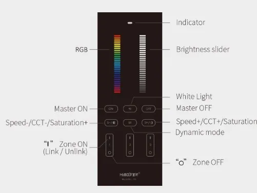 MiBoxer Y3-B LED Fernbedienung 2,4GHz RGB-WW (RGB-CCT) 3 Zonen vertikal (b) – Bild 4