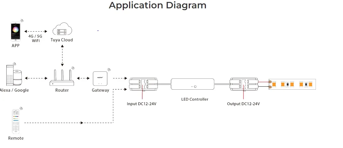 MiBoxer MLR2 LED Controller Mini Single Color 2.4G – Bild 4