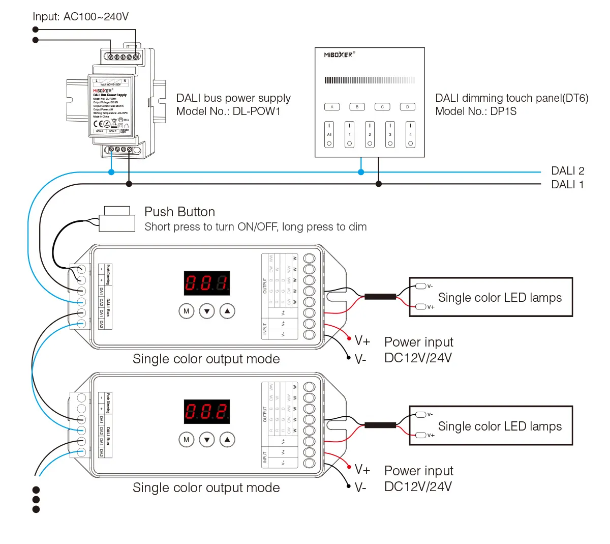 MiBoxer DL-X LED DALI 5 in 1 LED Controller (DT8) – Bild 2