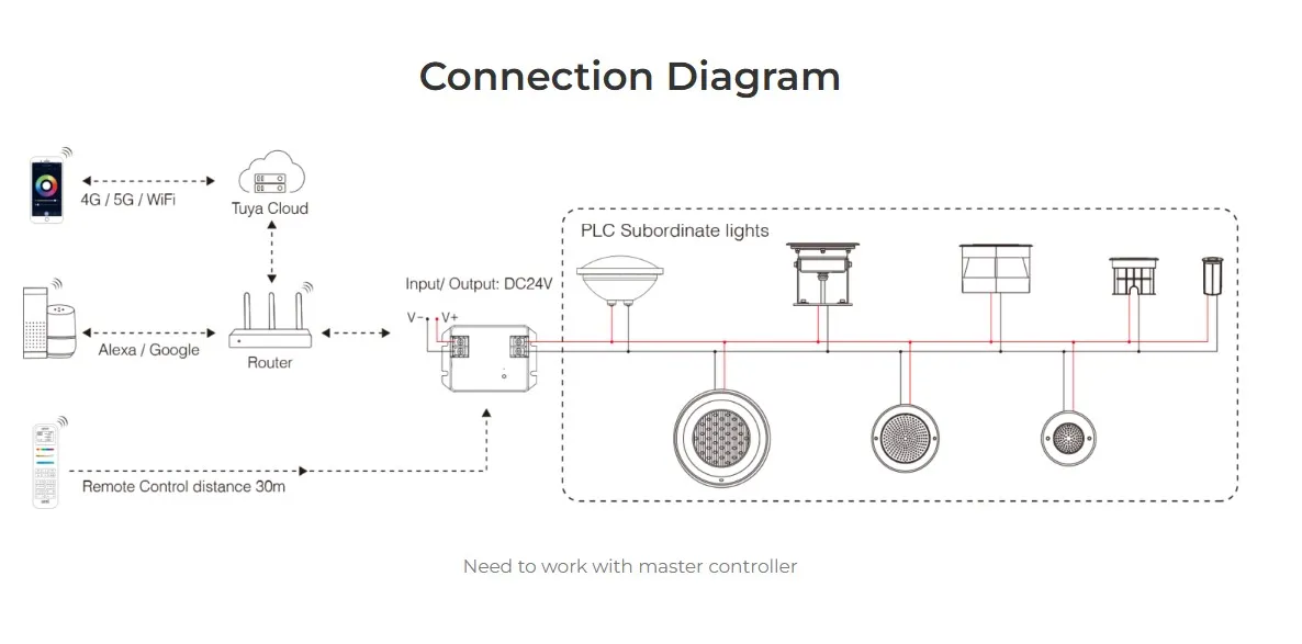MiBoxer PLC-WP2 LED PLC Serie Wall mounted Pool Light 9W RGB+CCT – Bild 4