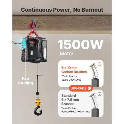 VEVOR Seilwinde Elektrisch, 2-in-1 Hebezeug, 500 kg, 1500 W Seilzug, 7,6 m Hubhöhe, 5 m/min Hubgeschwindigkeit, mit manueller & kabelgebundener Fernbedienung für Fabrik, Lagerhalle & Garage – Bild 4