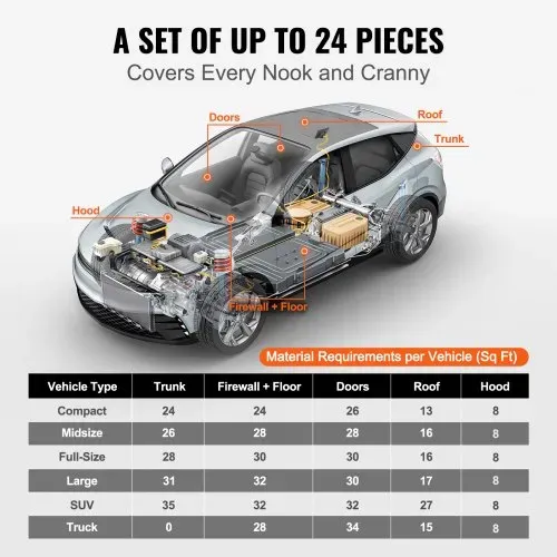 VEVOR 24er-Set Dämmmatte Auto 2,3m² Antidröhnmatte 247,9x390,9mm Fahrzeugdämmung 200mil(5mm) Stärke 4-lagige Schallschutzmatte Hitzebeständig Lärmschutz Akustikdämmung Geräuschdämmung – Bild 4
