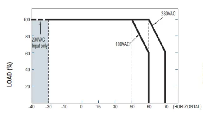MEANWELL Netzteil - 24V 75W IP67 – Bild 3
