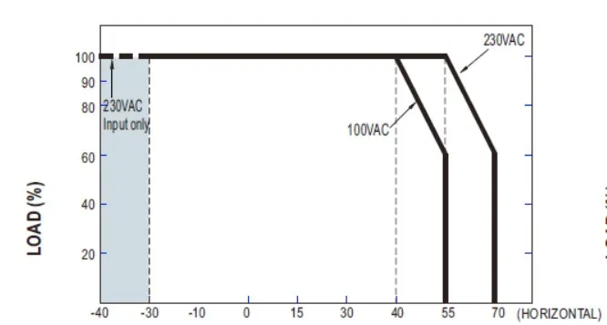 MEAN WELL Netzteil – 24V 150W IP67 MEAN WELL Netzteil – 24V 150W IP67