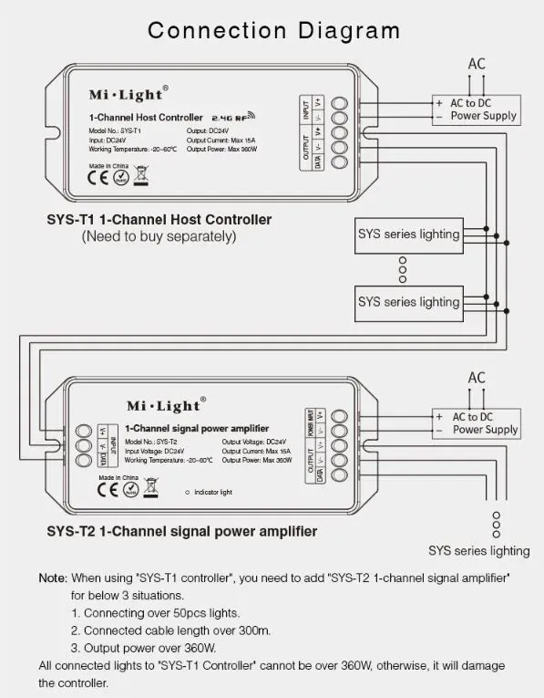 MiBoxer SYS-T2 LED Subordinate Controller 1-Channel Amplifier – Bild 4