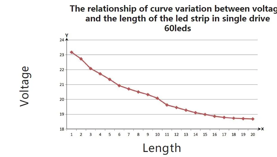Synergy 21 LED Flex Strip 2835 - 60 WW DC24V 96W IP20 ULS 20m – Bild 4