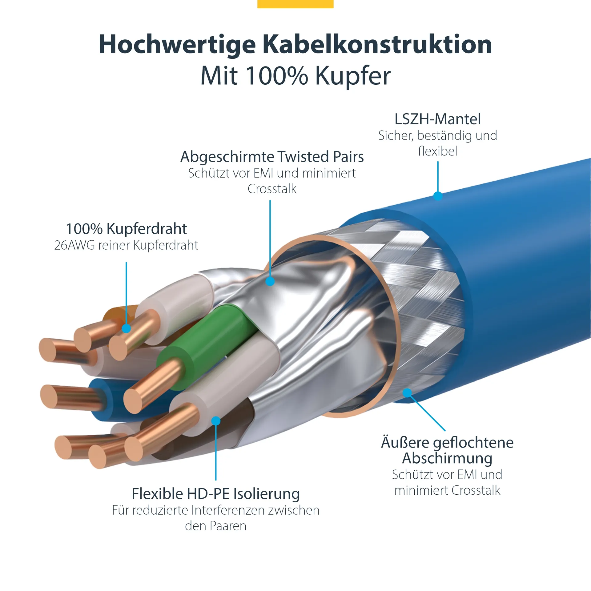 StarTech.com 1 m Blaues CAT8 Netzwerkkabel, Snagless RJ45 Patchkabel, 25G/40G LAN Kabel, 2000MHz, 100W PoE++, S/FTP, 26AWG Reinkupfer, LSZH, Ethernetkabel mit Zugentlastung, Fluke Getestete PiMF Datenkabel – Bild 7